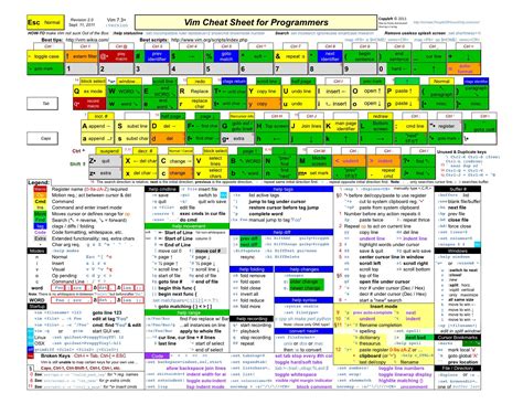 速查表|Cheat Sheet 